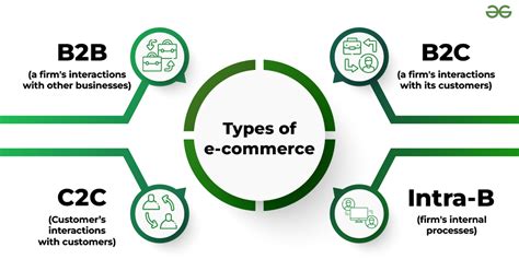 ecommerce smart card|13 Different Types of E.